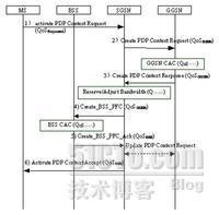 服务质量QoS（Quality of Service）_休闲_06