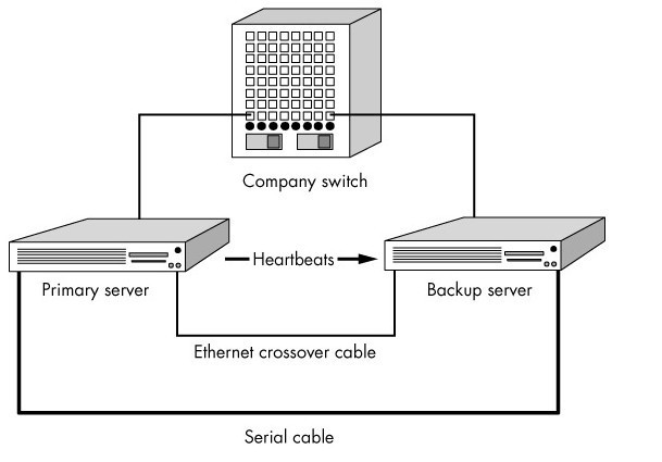 linux集群_职场_16