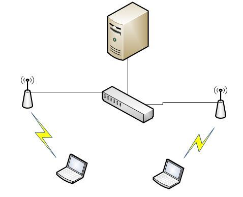 公司无线网络方案_无线网络_02