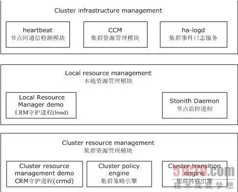  Linux集群系统基础_集群_06