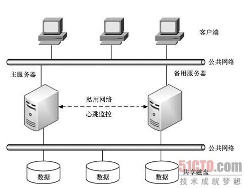 linux集群_休闲_17