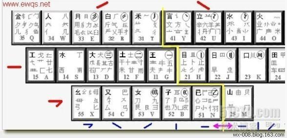 不用背口决.教你5分钟学会五笔_五笔