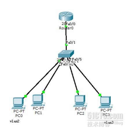 VLAN之间的路由_单臂路由 vlan DHCP 三层交换