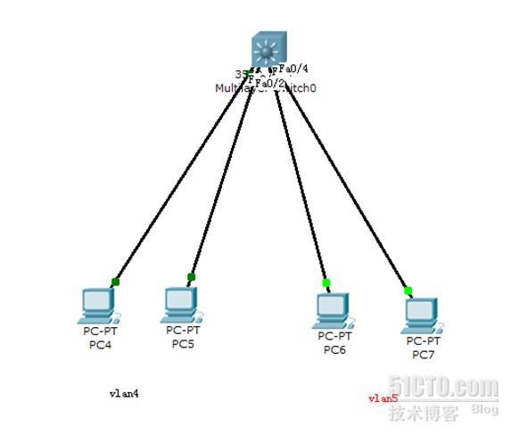 VLAN之间的路由_职场_02