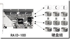 RAID技术全程指南_技术_06