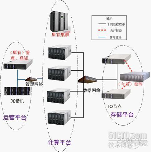 高性能计算揭秘生命潜规则_高性能