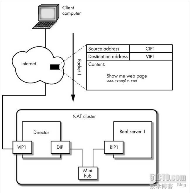 Linux集群常见算法解析_休闲_04