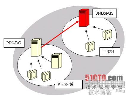 跨平台全网计算机时间同步_休闲