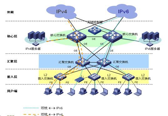 H3C IPv6全网解决方案_休闲