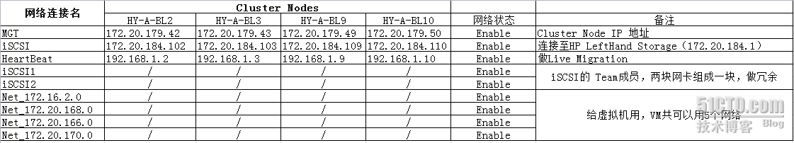 Windows 2008 R2 Hyper-V Failover Clustering 3_Live migration_12