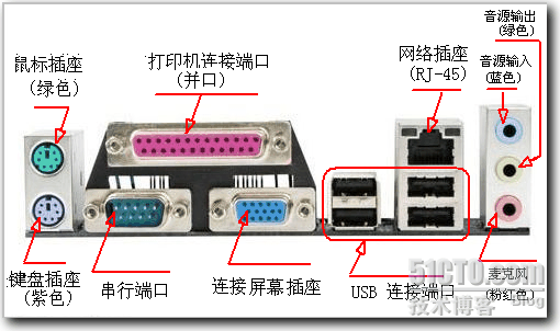 计算机主板揭秘（下）图文并茂版_职场