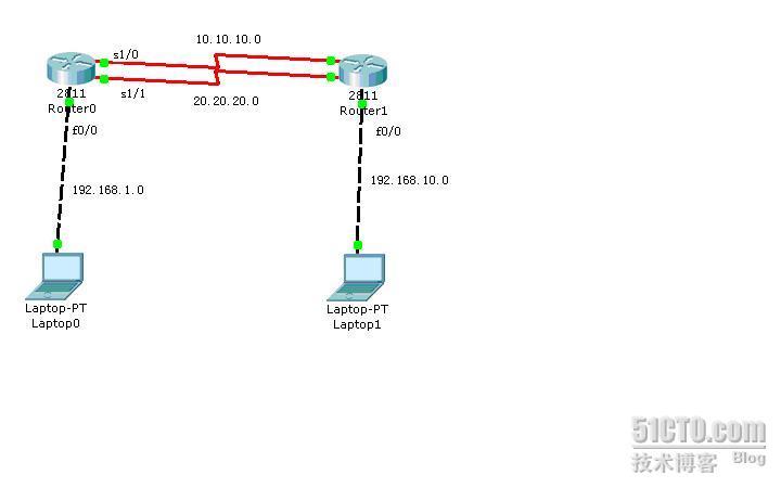 eigrp 非等值负载均衡_休闲