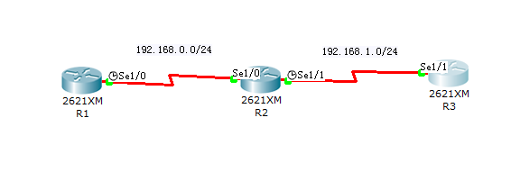 第8章 静态路由配置_休闲