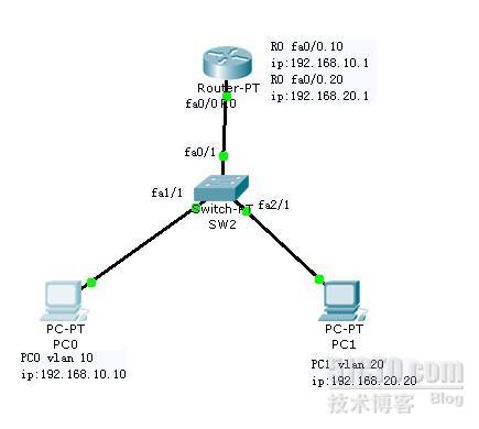 不同vlan间的通信简单配置_interface