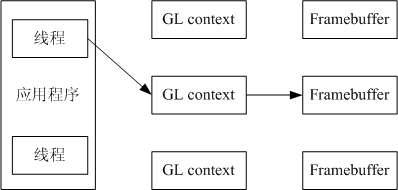 (1). 第一章 Introduction_OpenGL