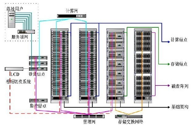  Linux集群系统基础_LVS _07