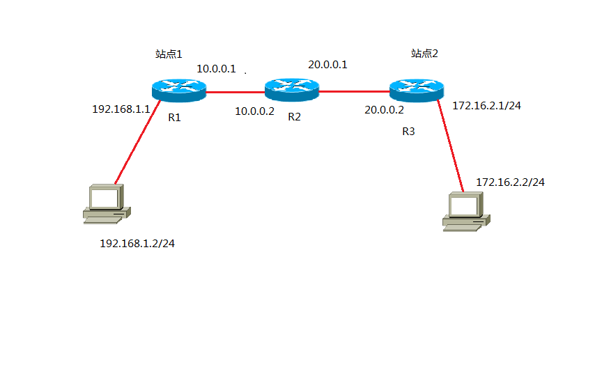 路由器上ipsec vpn_ipsec