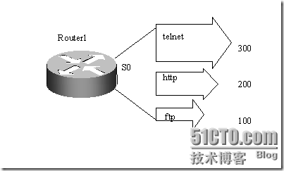 CISCO路由器配置总结（八)_CISCO_02