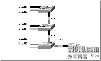 CISCO路由器配置总结（八)_职场_04