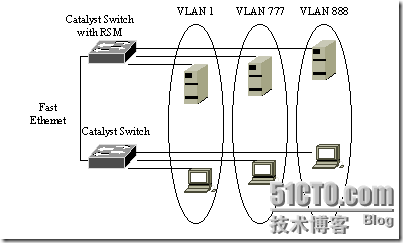 CISCO路由器配置总结（八)_路由器_05