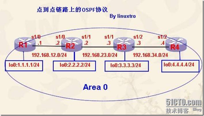 点到点链路上的OSPF协议_协议