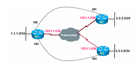 OSPF分解试验部分-LAB3:OSPF各种网络类型试验_类型_02