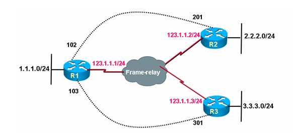 OSPF分解试验部分-LAB3:OSPF各种网络类型试验_网络_06