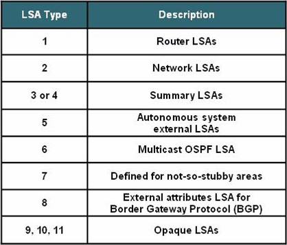 OSPF分解试验部分-LAB4：配置OSPF多区域_休闲_02