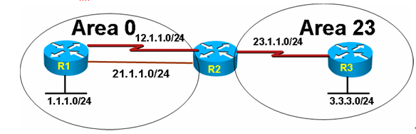 OSPF分解试验部分-LAB4：配置OSPF多区域_试验_03