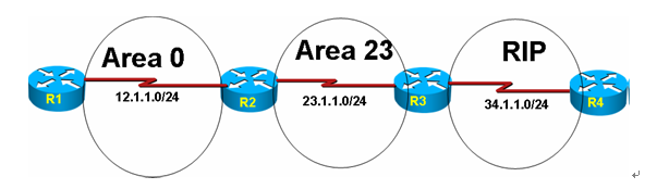 OSPF分解试验部分-LAB4：配置OSPF多区域_区域_06