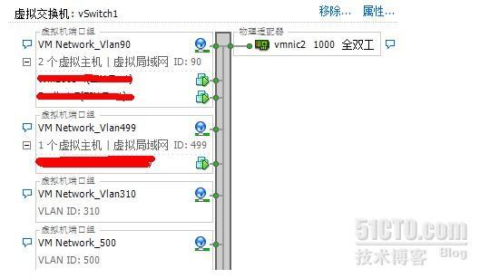 VMware ESXi 服务器单网卡跑多VLAN_VLAN