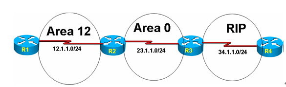 OSPF分解试验部分-LAB6:OSPF T-STUB区域_分解