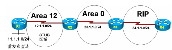 OSPF分解试验部分-LAB7:NSSA区域_OSPF