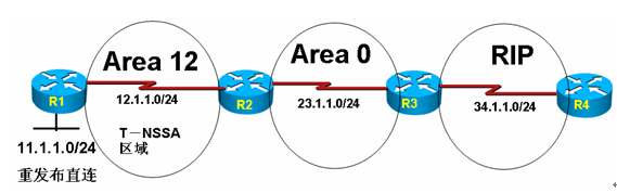 OSPF分解试验部分-LAB8：Total NSSA区域_区域