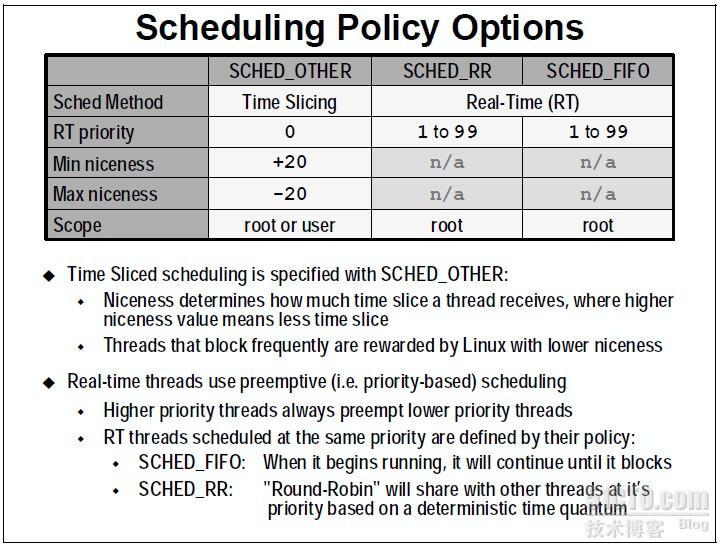 Scheduling Policy Options_职场