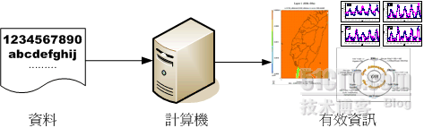 計算機概論_职场_02