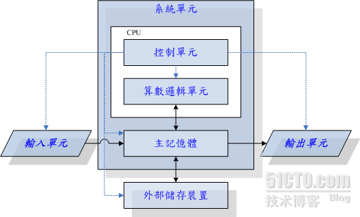 計算機概論_計算機概論_04