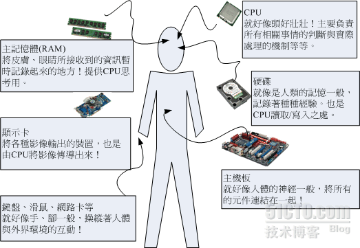 計算機概論_計算機概論_08