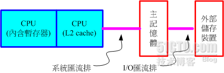 計算機概論_职场_22