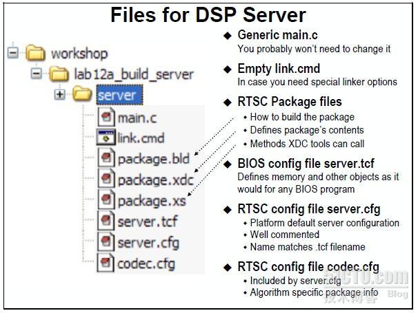 Files for DSP Server_DSP Server