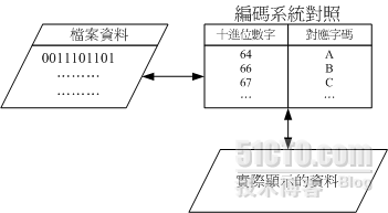 計算機概論_計算機概論_41