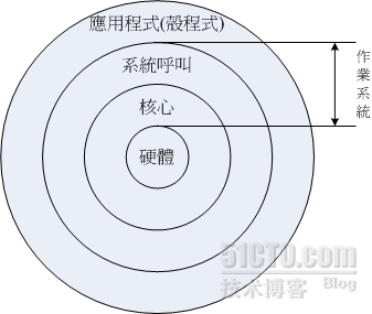 計算機概論_計算機概論_47