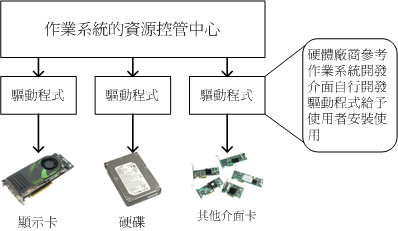 計算機概論_休闲_50