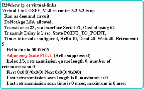 OSPF分解试验部分-LAB11：OSPF virtual-link _职场_04