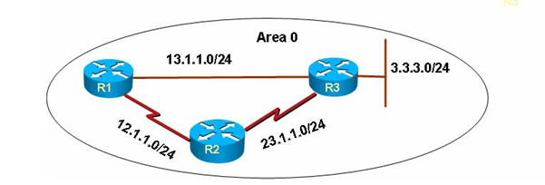 OSPF分解试验部分-LAB12：OSPF cost修改_分解