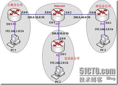 IPSec ×××的配置_IPSec