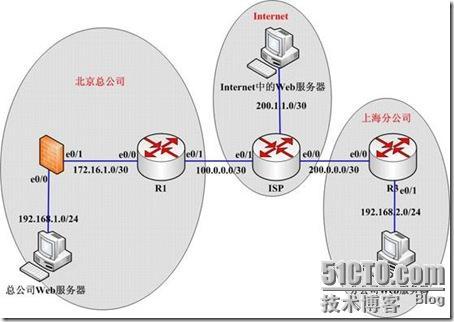 配置实现Ipsec ×××和NAT_Ipsec