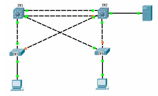 switch分解试验部分-LAB9:EtherChannel _分解