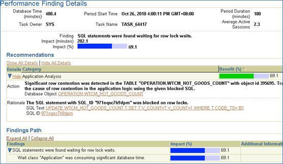 一则TX - row lock contention处理详解_update_03