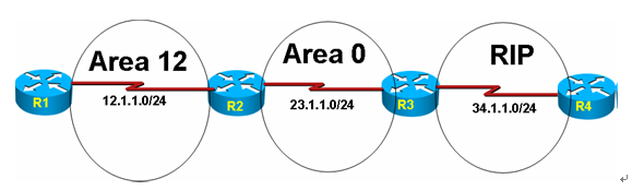 OSPF分解试验部分-LAB5:OSPF STUB区域_OSPF